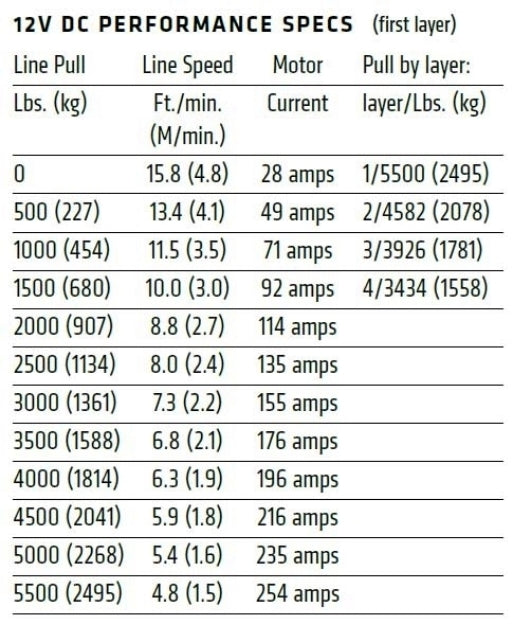 WARN AXON 55-S Powersports Winch - 5,500 lb Synthetic Rope