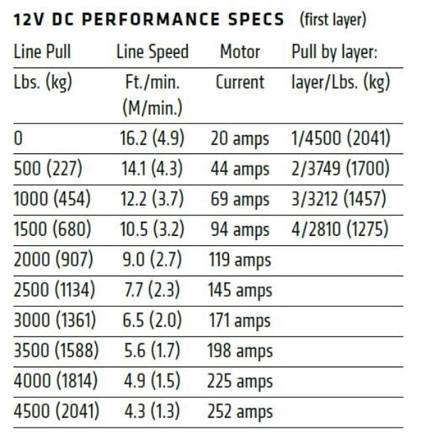WARN VRX 45 Powersports Winch - 4,500 lb Capacity