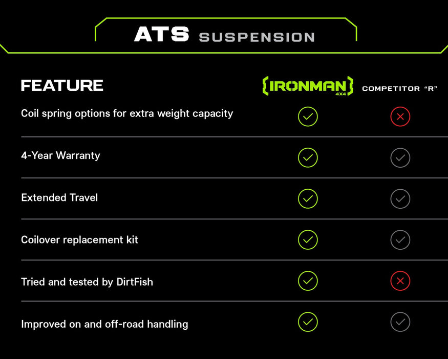 Ironman 4x4 20+ Outback 2" ATS Suspension Lift Kit