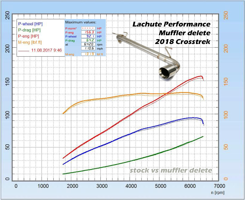 Lachute Performance muffler delete - 2018-2026 Subaru Crosstrek/ Crosstrek Wilderness 2024+ - Default Title